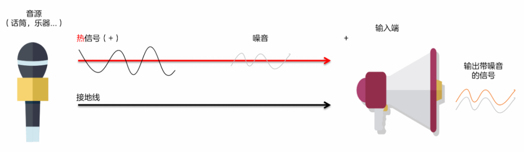 分钟了解常用的音频接口米乐体育M6直播平台三(图15)